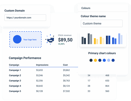 Adroll report to highlight the most important KPIs