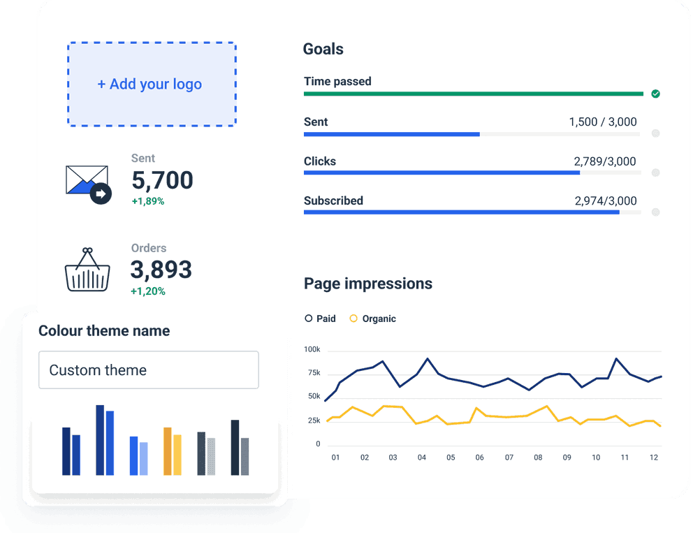 Email Marketing Dashboard to monitor your email performance