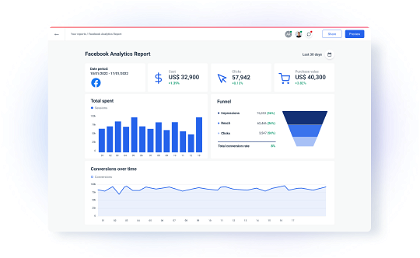 Facebook Funnel View