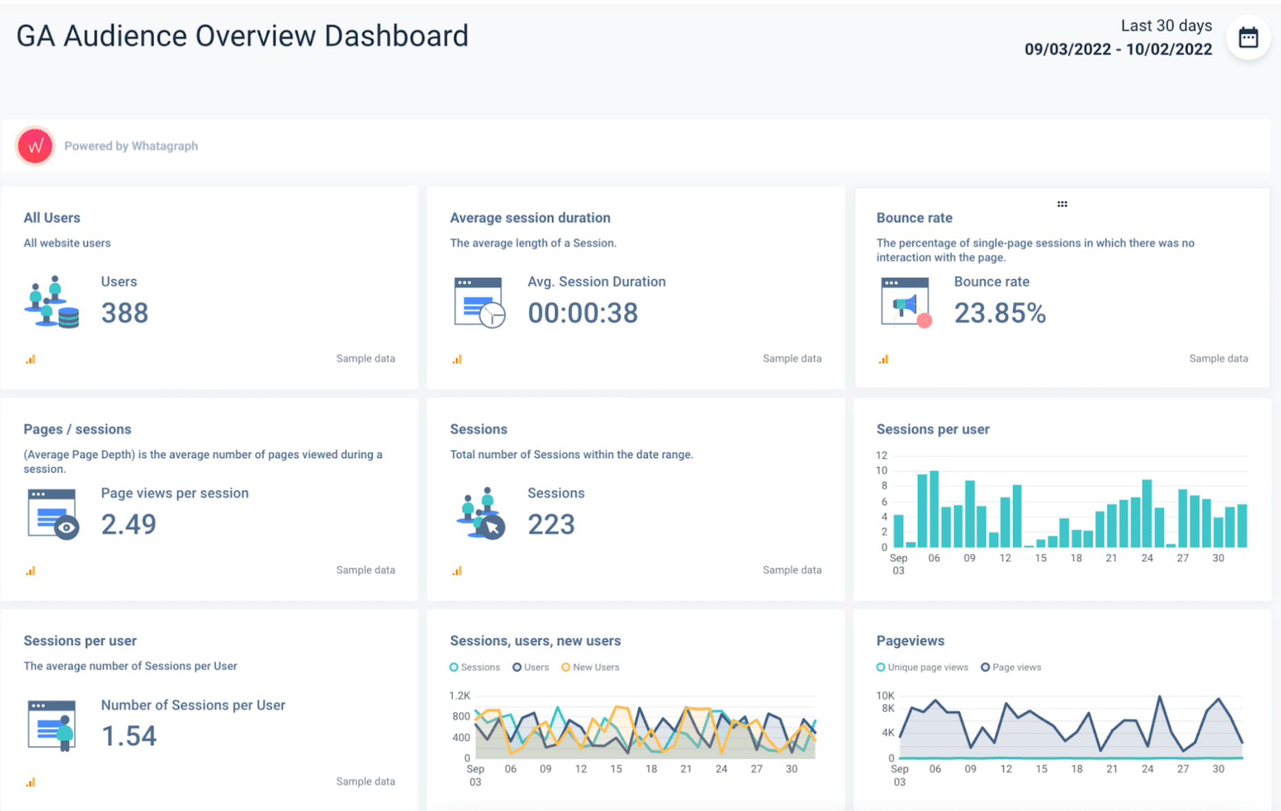 GA audience overview dashboard 