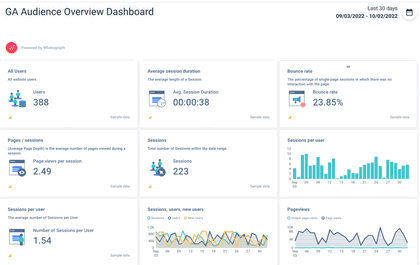 GA audience overview dashboard 
