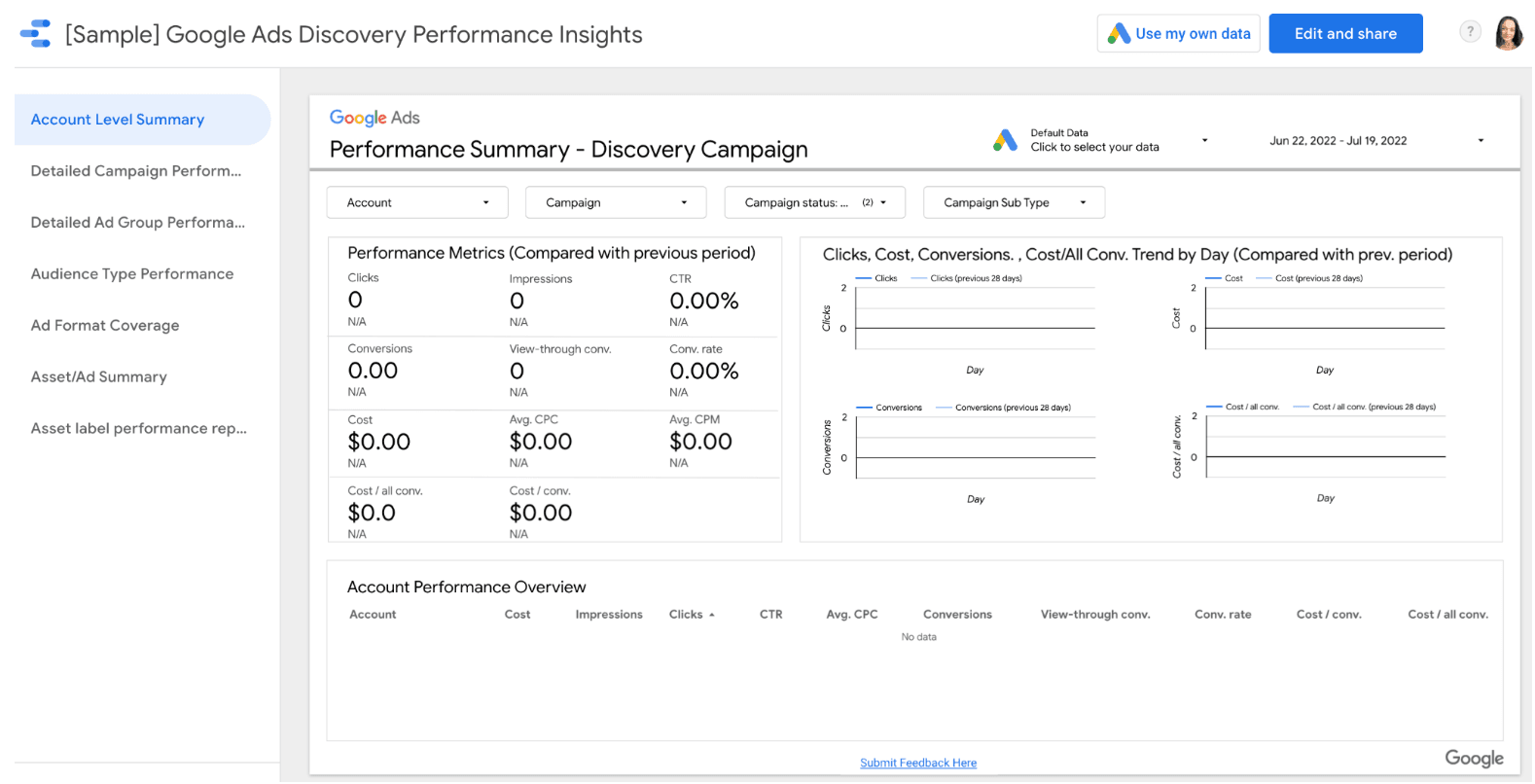 GDS Google Discovery Performance Insights