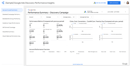 GDS Google Discovery Performance Insights