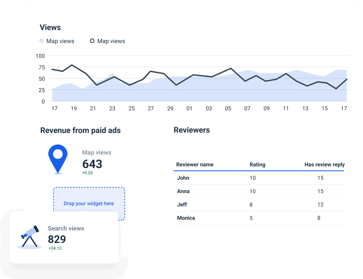 Google My Business Reporting Tool for Agencies | Whatagraph