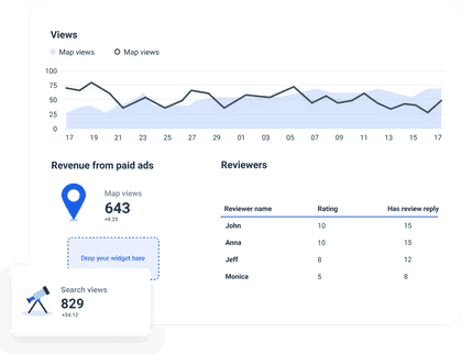 Whatagraph provides detailed Google My Business reports.