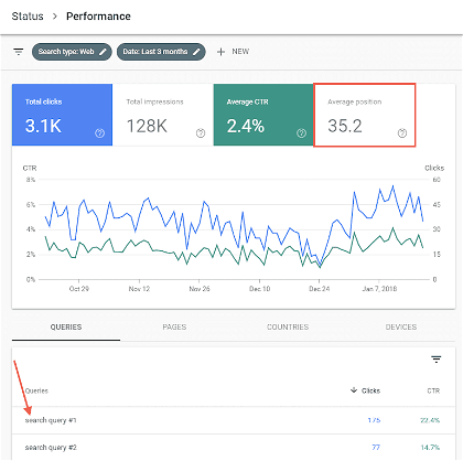 Google Search Console interface example