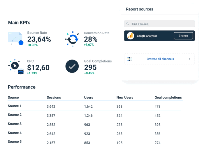 Top 10 KPIs for Google Analytics You Should Be Tracking | Whatagraph