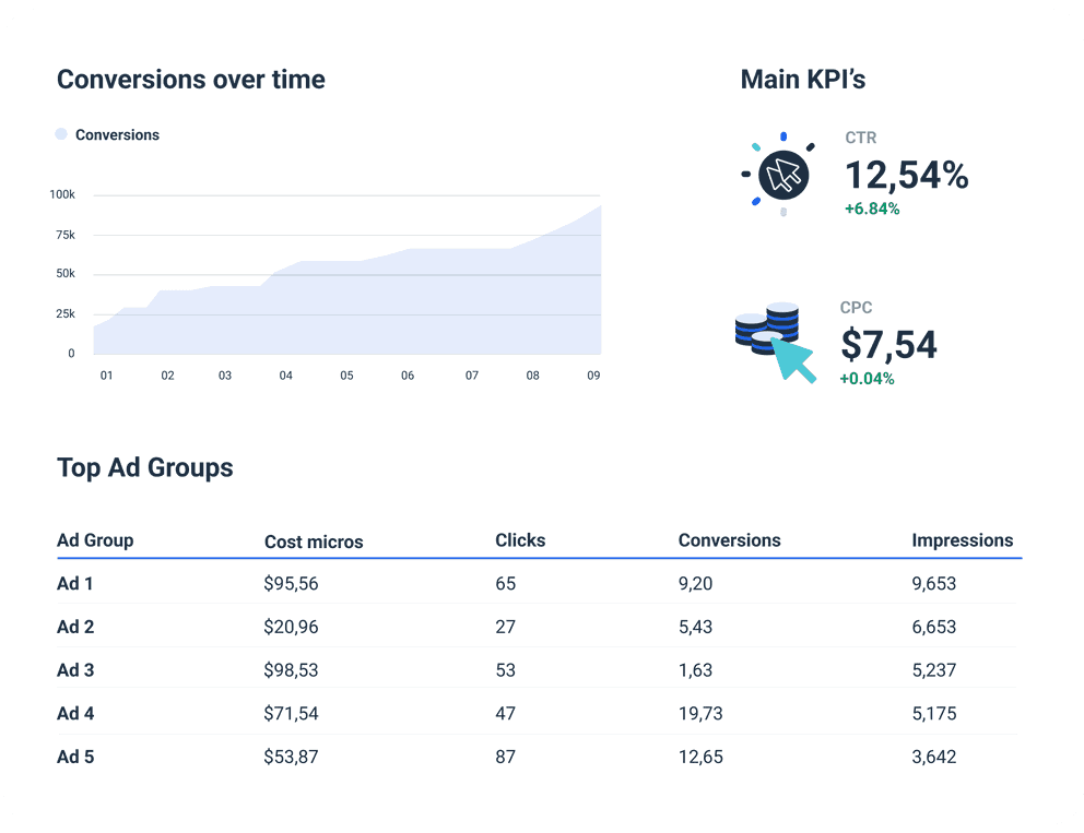 Google Reporting Dashboard Template