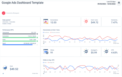 Google Dashboard Whatagraph
