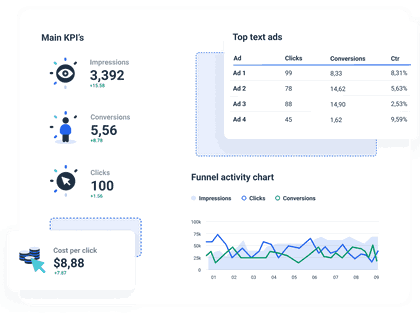 Google Automated Report