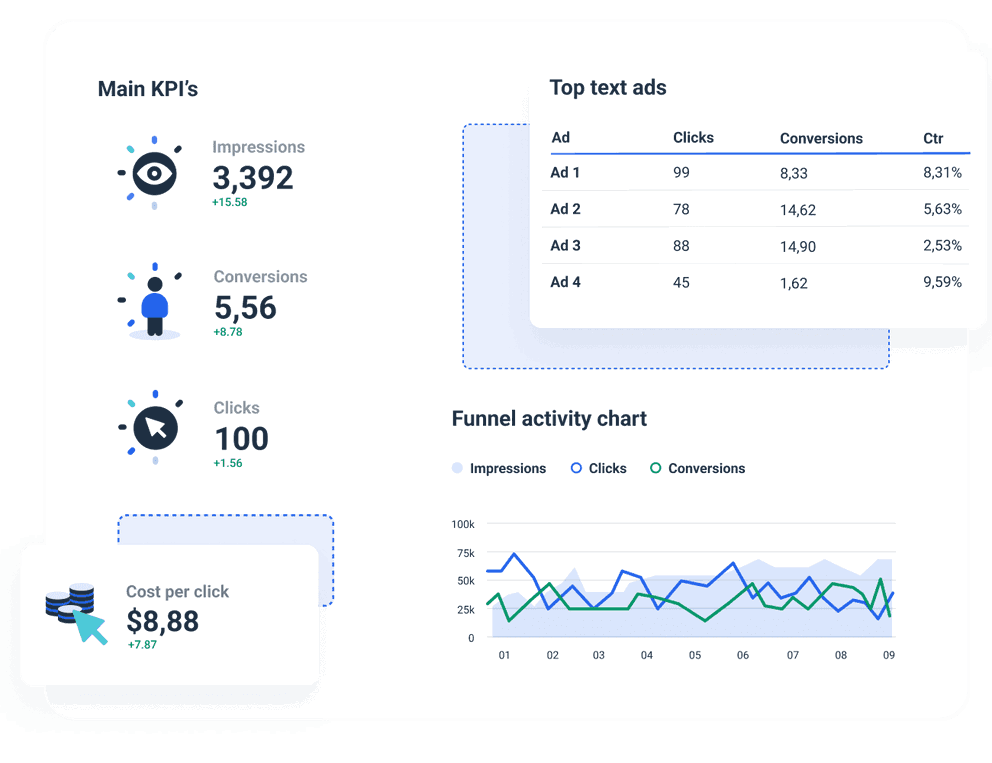 Ultimate Google Ads Report Template AIEnhanced Guide 2023