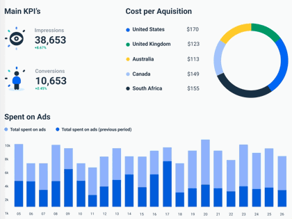 Google Report Template
