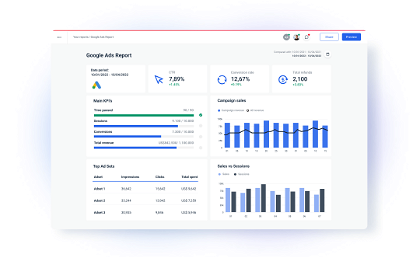 Google Reporting Overview