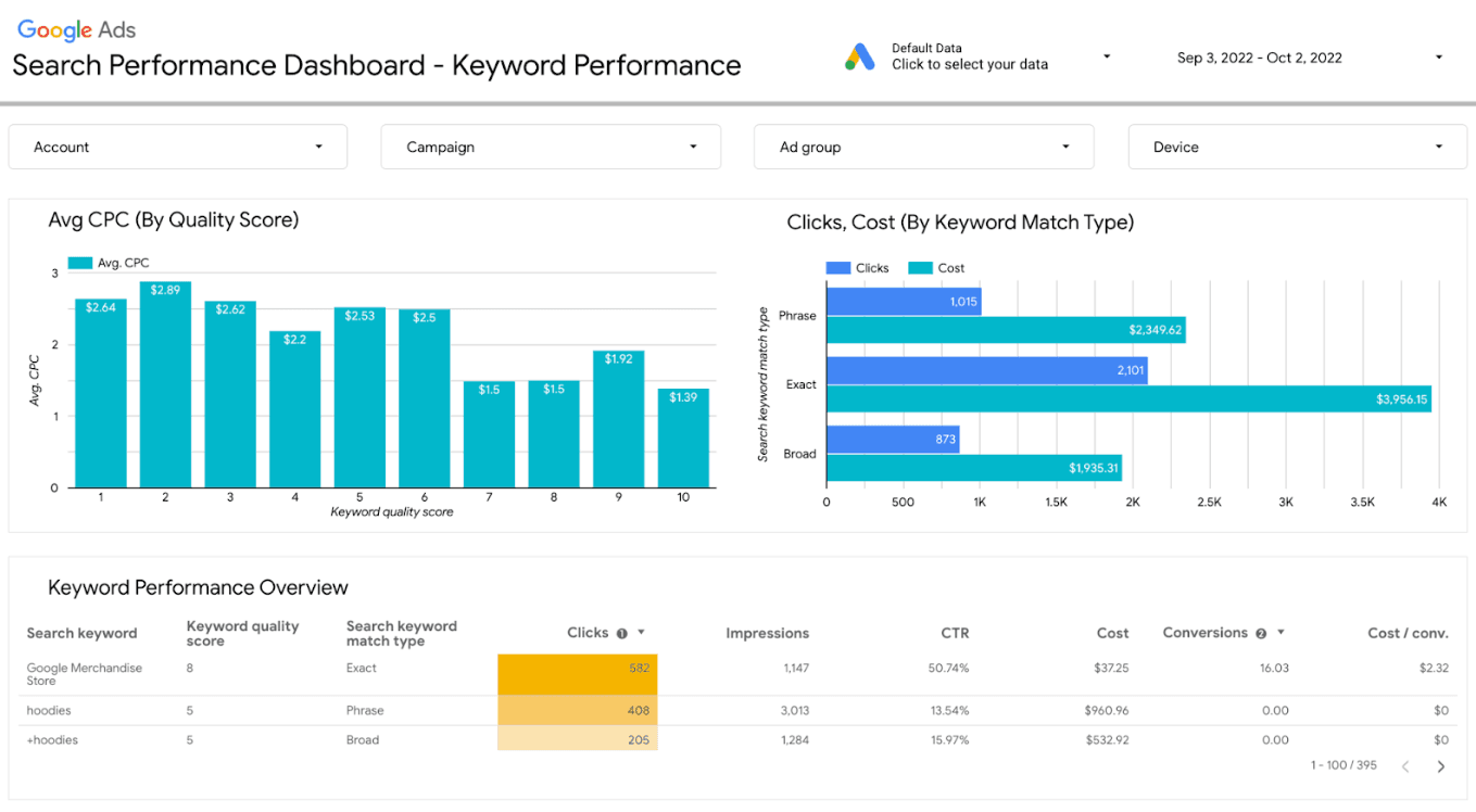 Google Search Performance Dashboard