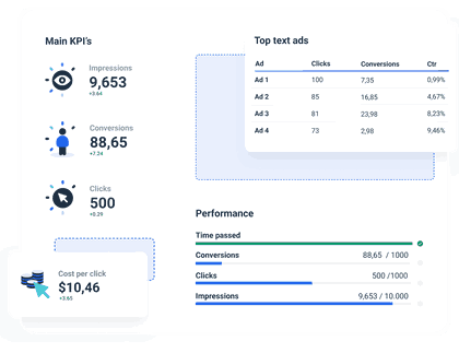 Google KPIs Dashboard Template