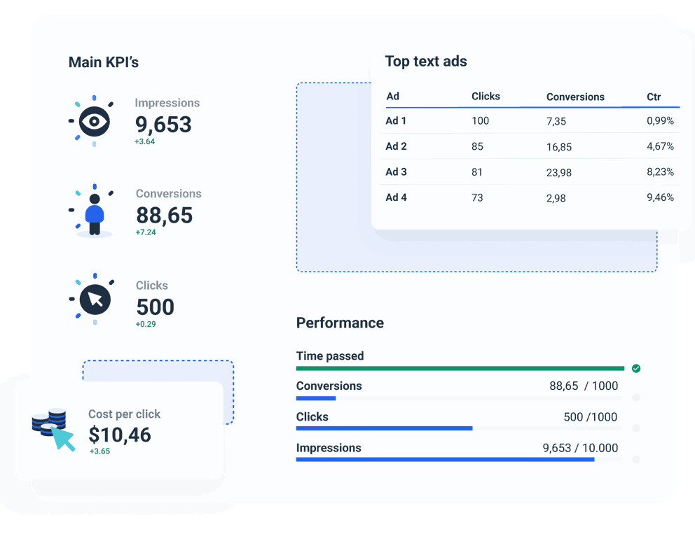 Google KPIs Dashboard Template