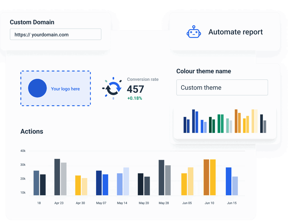 Automated Google Report Dashboard with Whatagraph