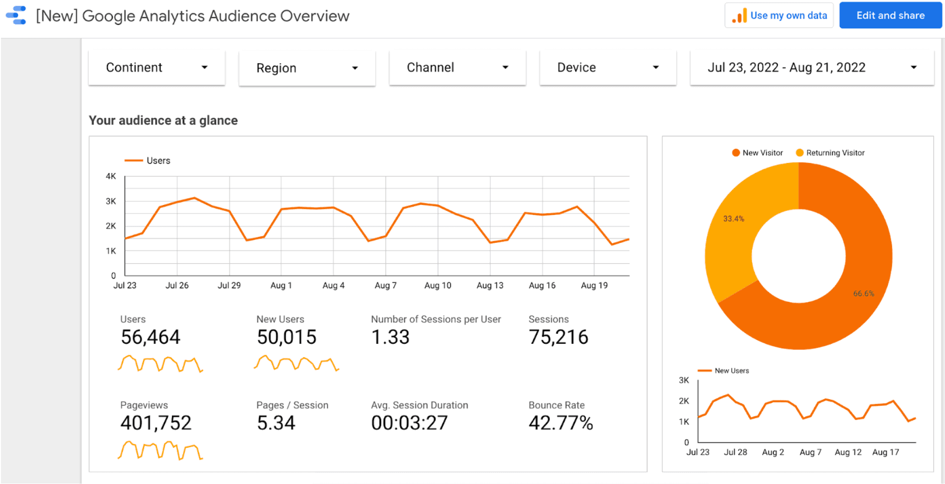 Google Analytics Audience Overview