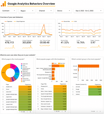 8 Looker Studio (Google Data Studio) Dashboards That Every Agency Needs |  Whatagraph