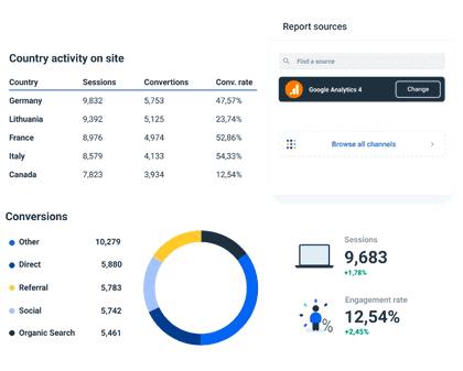 8 Key Influencer Marketing Metrics to Track Performance - AgencyAnalytics