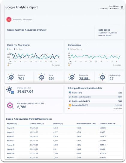 connect your Google Analytics account with Whatagraph, you'll find your organic search traffic metrics in one comprehensive report or dashboard