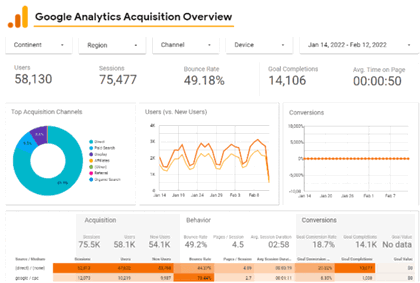 Google Data Studio Visualization