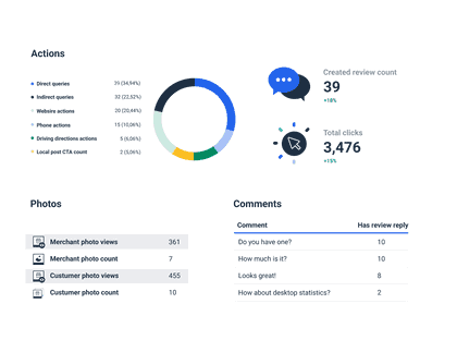 Whatagraph provides detailed Google My Business reports.