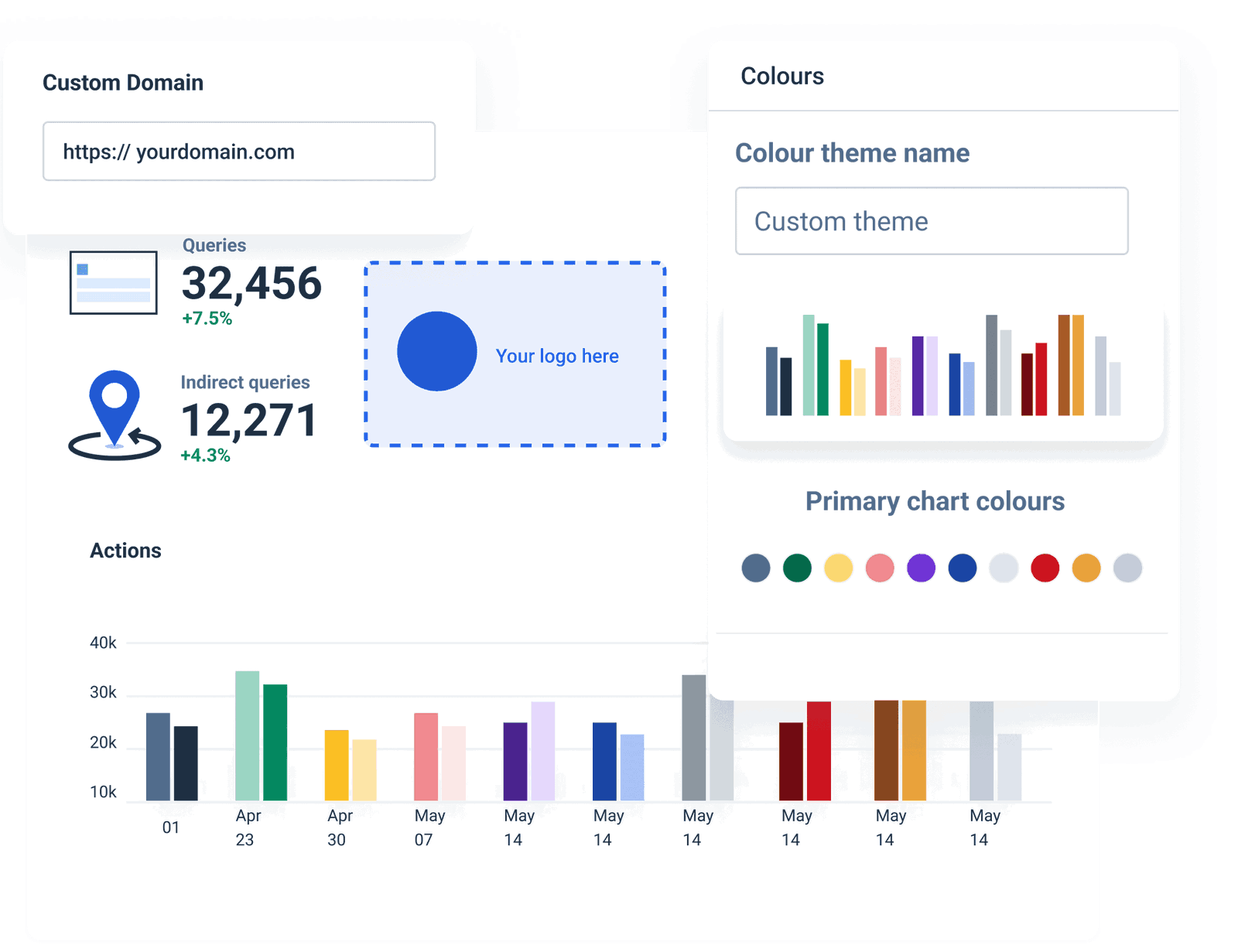 Google My Business Reporting Tool for Agencies Whatagraph