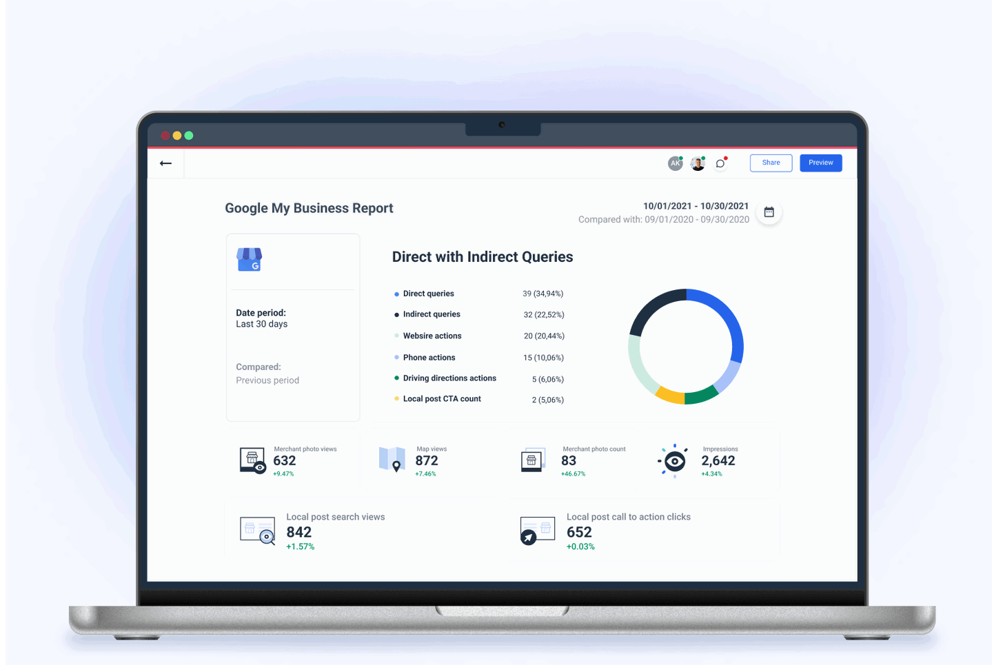 An Awesome Google My Business Report Template for Agencies Whatagraph