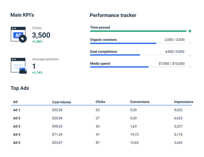 Whatagraph reports for Google Search 360.