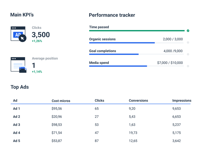 Google Search Ads 360 Reporting Tool for Agencies Whatagraph