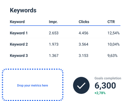 Whatagraph reports for Google Search 360