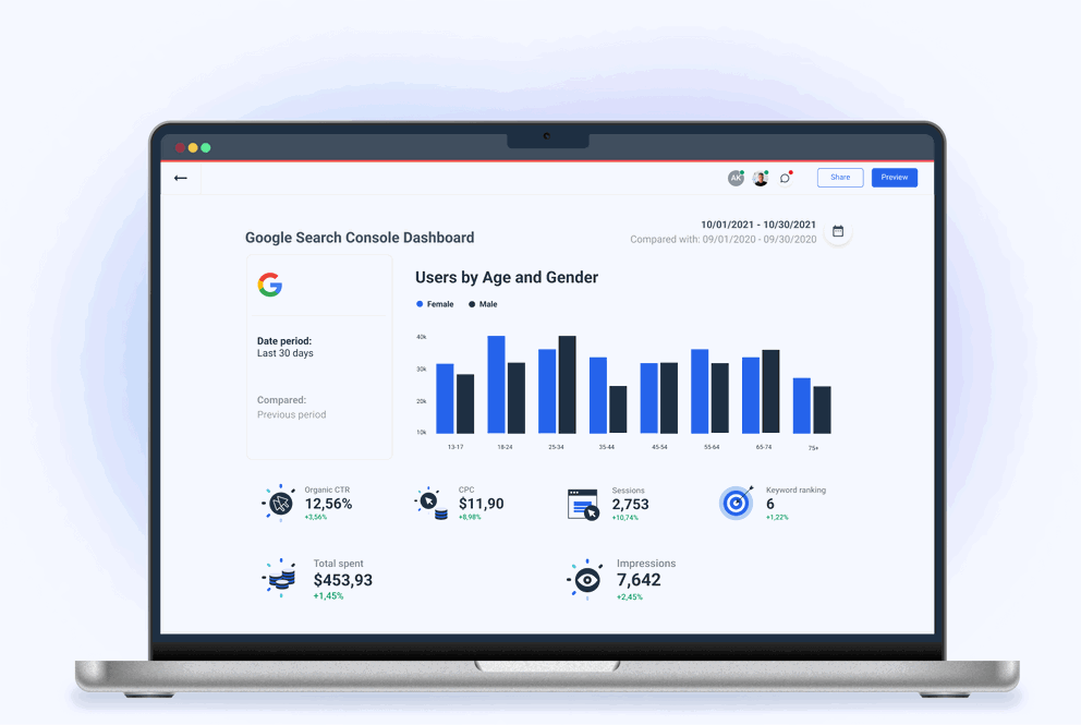 Real time google search console dashboard for agencies whatagraph