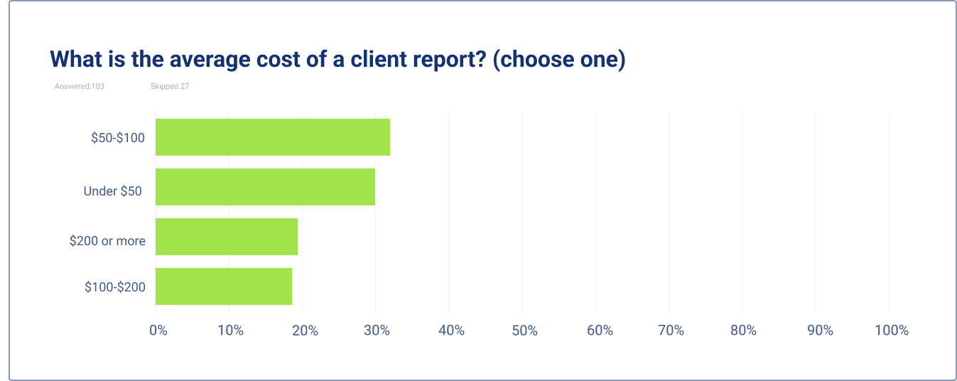 What is the average cost of a client report?
