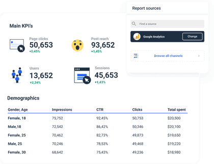 Whatagraph marketing report template tracks ROAS.