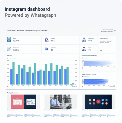 Instagram dashboard to analyse key performance metrics