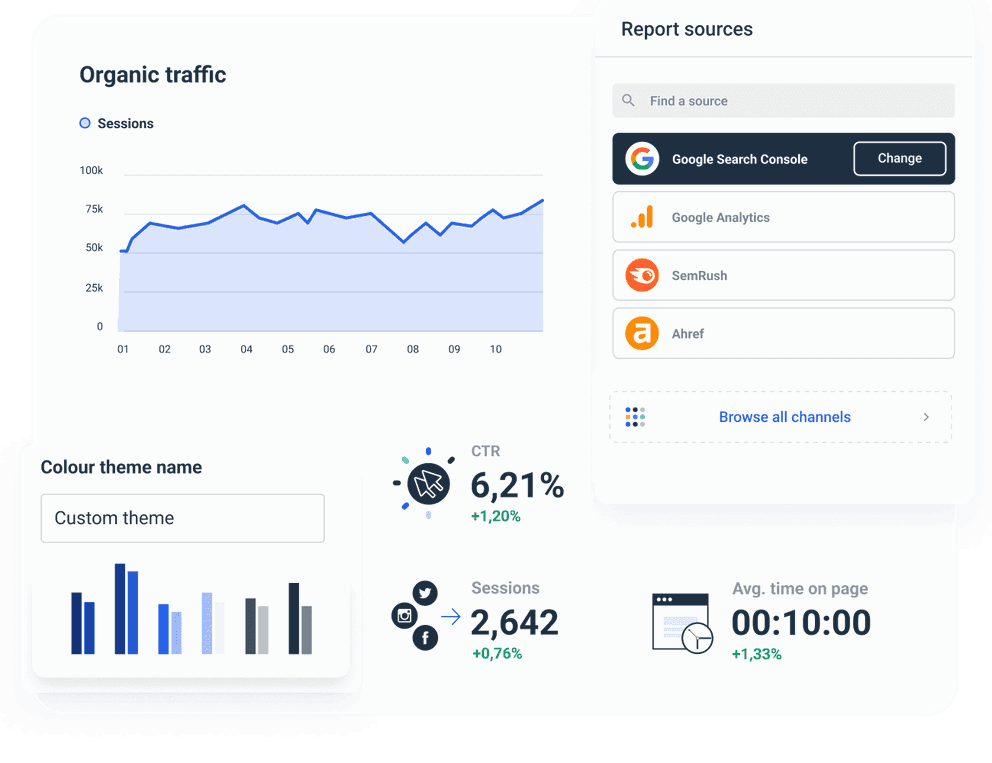 Cross-channel White-label SEO Report 