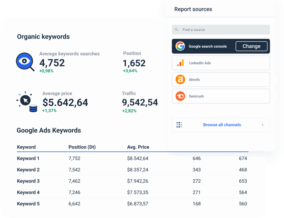 Keyword Ranking Report to monitor key metrics and KPIs