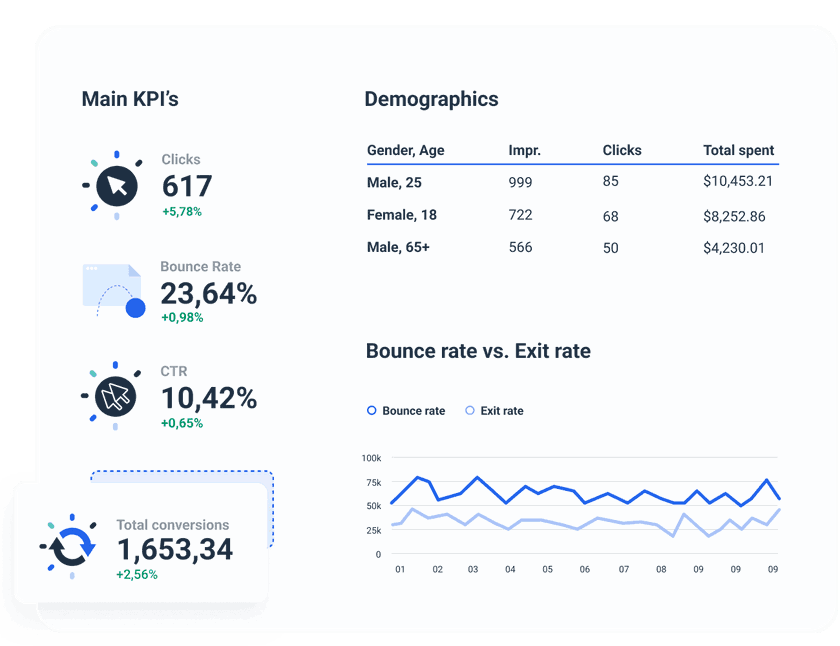 Crosschannel analytics report template Whatagraph