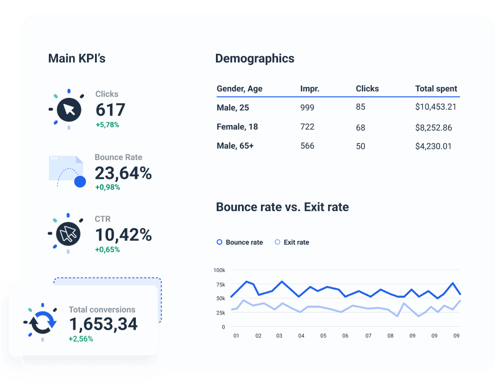  cross channel report template to track kpis