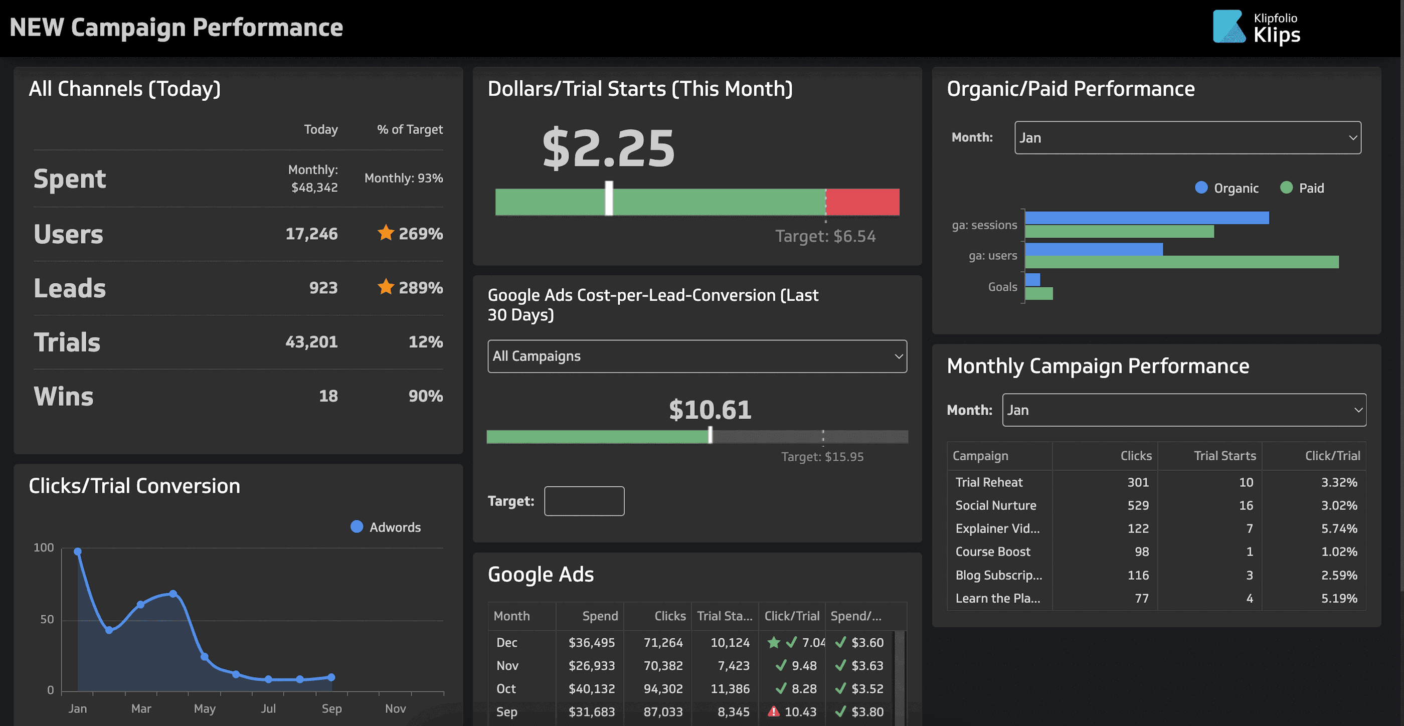 klipfolio dashboard