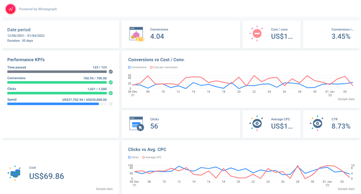 Learn how to build a KPI dashboard