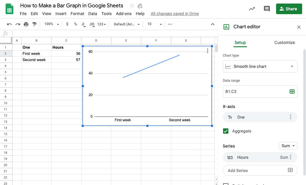 How to Make a Graph in Google Sheets? Whatagraph