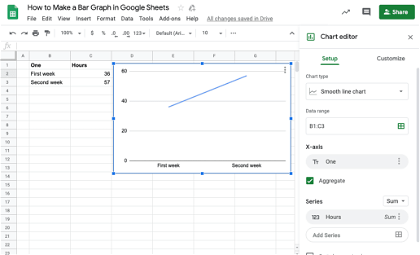 Line Graph in Google Sheets