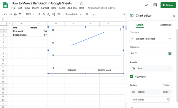 How to Make a Graph in Google Sheets? | Whatagraph