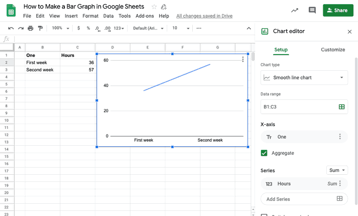 How to Make a Graph in Google Sheets? | Whatagraph