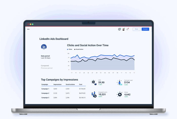 LinkedIn Ads Dashboard Template | Whatagraph