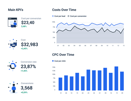 LinkedIn Dashboard Template to Track your goal completion