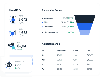 LinkedIn Dashboard Template to Track your goal completion