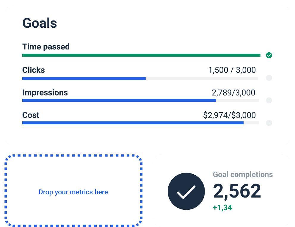 LinkedIn Dashboard Template to Track your goal completion